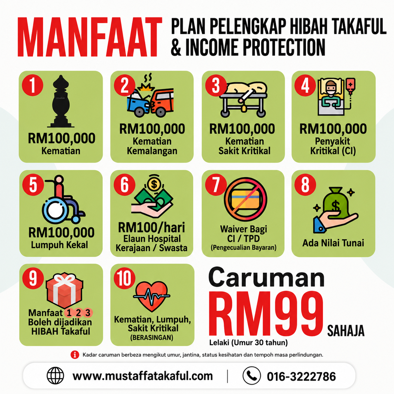 Maklumat Medical Card dan Takaful IKHLAS
